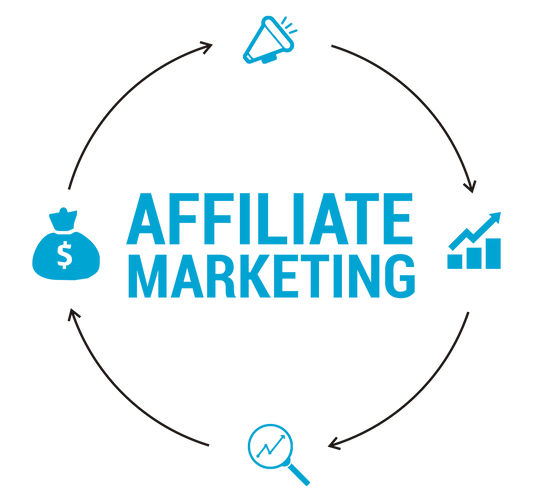 Affiliate Marketing Setup, Optimization & Management