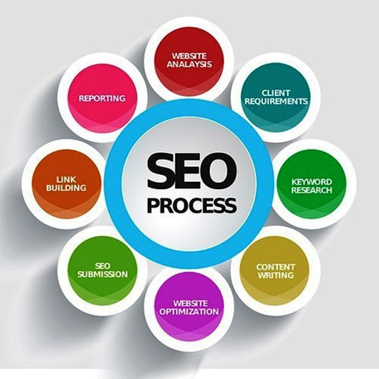 Search Engine Optimization | Improve Organic Website Rankings (SEO)