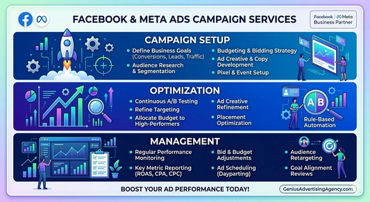 Facebook Meta Ads Campaign Setup, Optimization & Management
